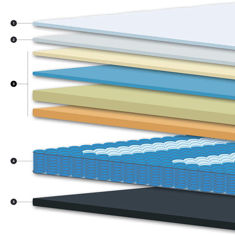 Royale mattress layers cutaway